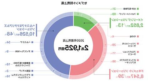 事業批 意思